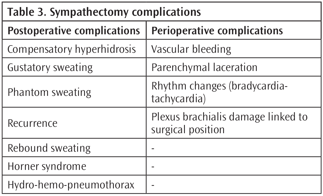 Singleport Endoscopic Thoracic Sympathectomy in Cases of Primary